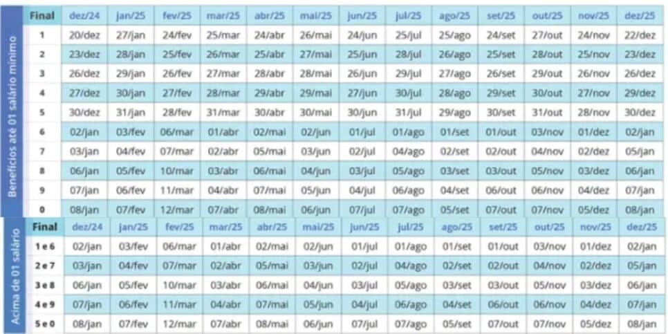 Calendário do INSS (Reprodução: Internet)