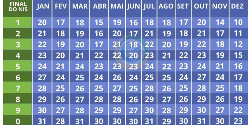 Calendário de 2025 do Bolsa Família (Reprodução: Internet)