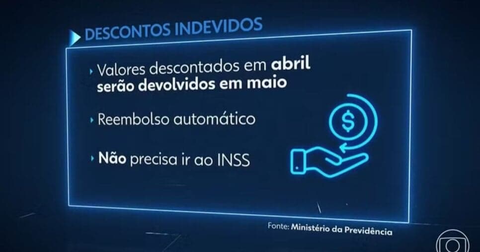 Organização do reembolso (Foto: Reprodução/Globo)
