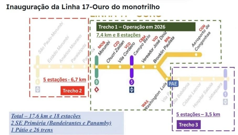 Apenas o Trecho 1 do ramal está em construção no momento, os outros trechos são planos de longo prazo (Foto: Reprodução / Roberto Torres Rodrigues)

