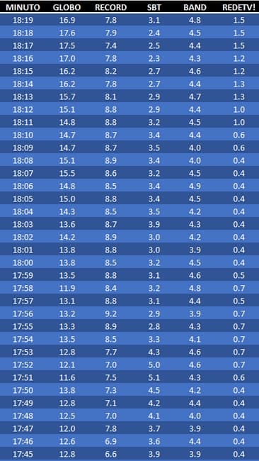 Real Time tabela