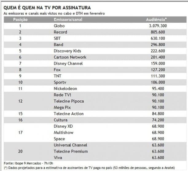 TV paga audiência TV paga audiência