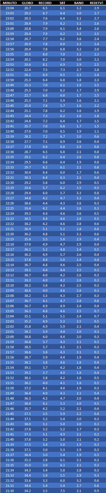 Tabela Real Time pe