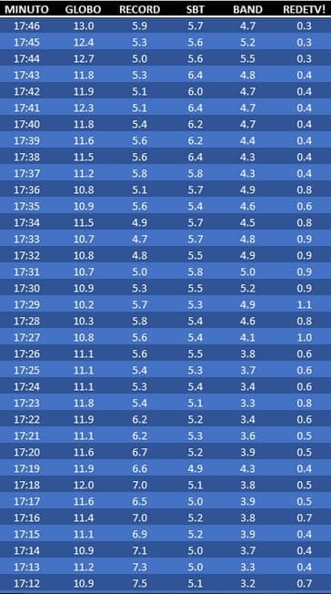 Tabela real time sexta feira
