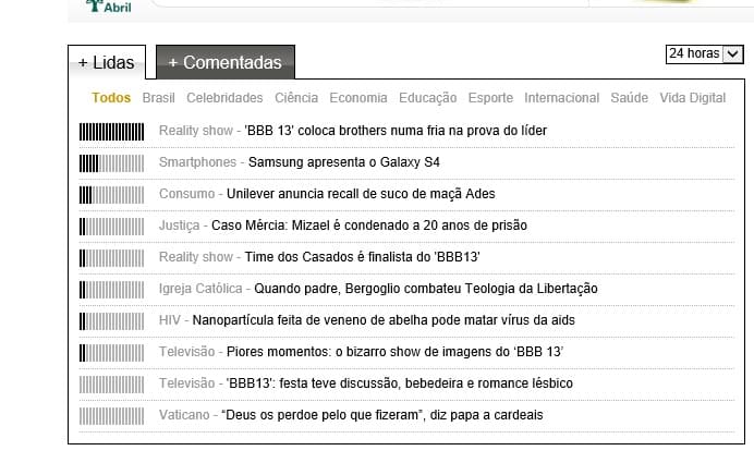 Mais Lidas da Veja