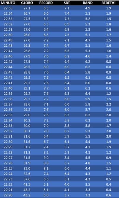 final bbb real time 1
