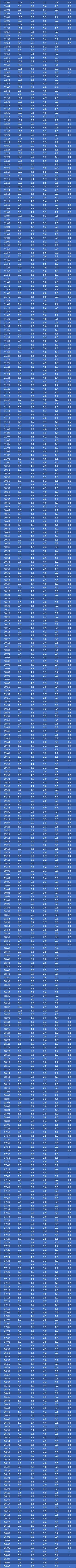 13h06