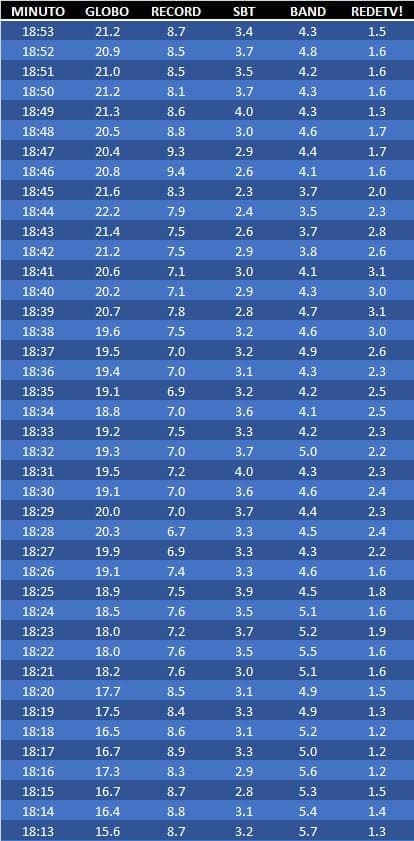 18h13 real time