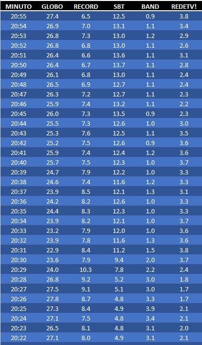 20h22