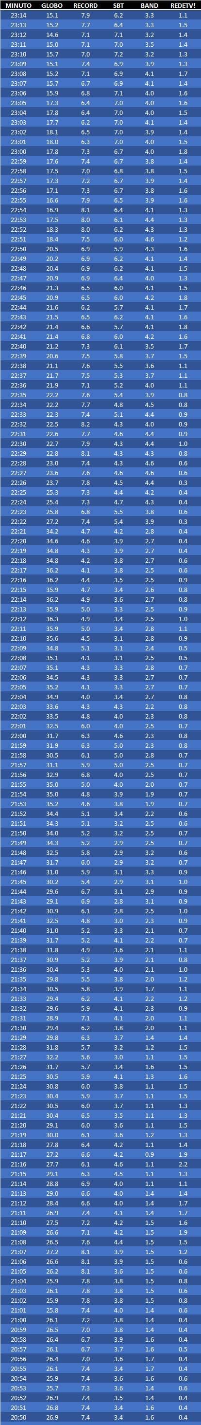 20h50
