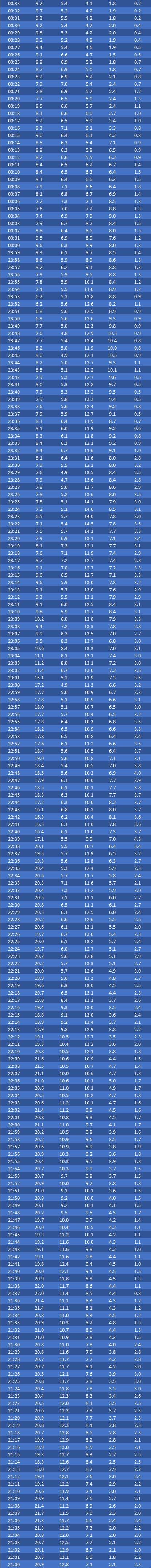 21h00
