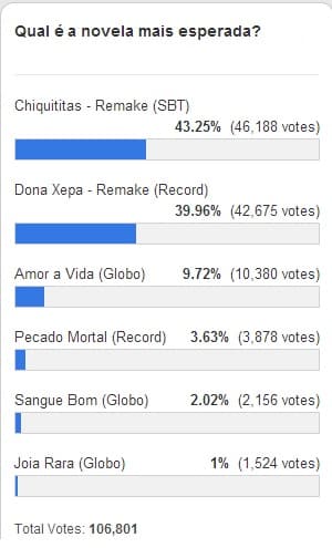 novela