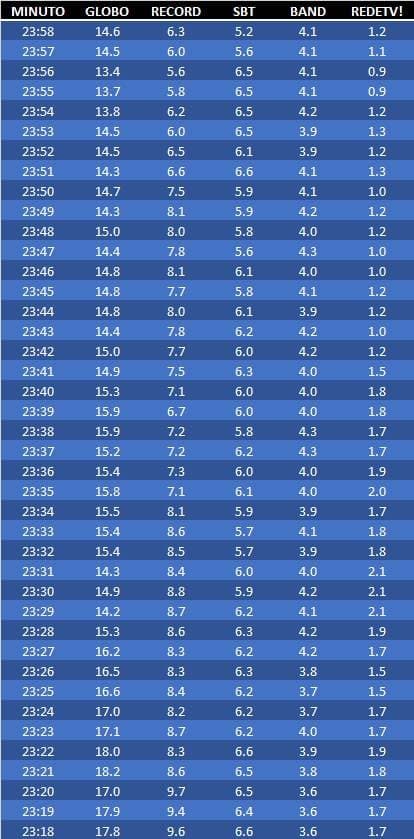 23h18