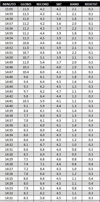14h21