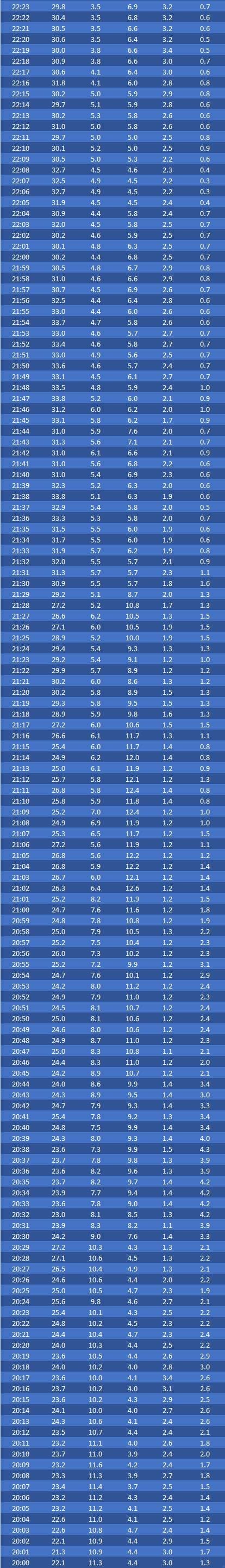 20h00