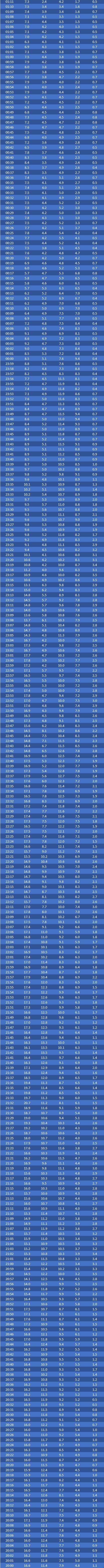 20h00