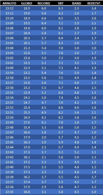 22h35