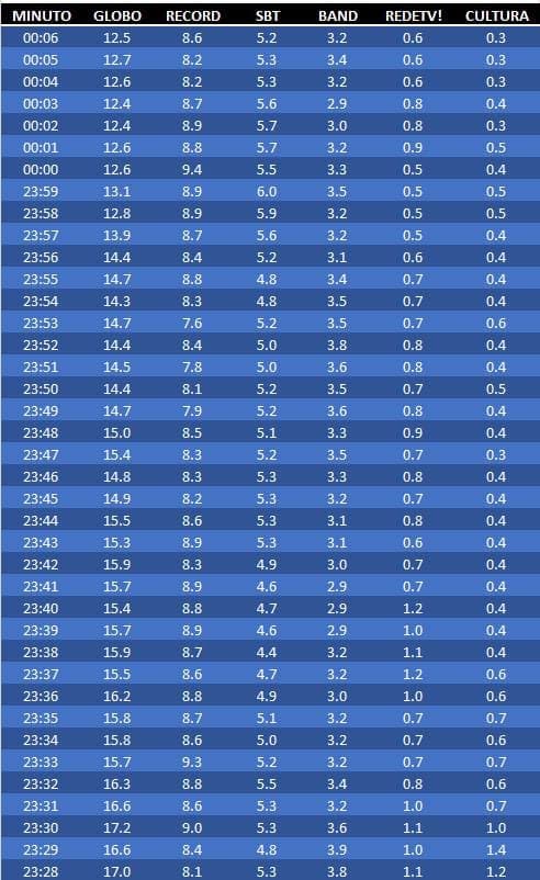 23h28