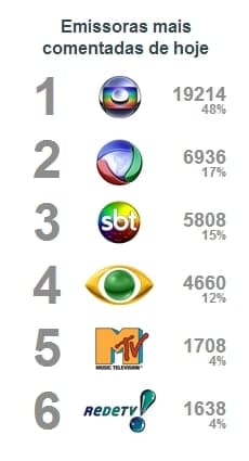 emissorasmaiscomentadasdodia010613