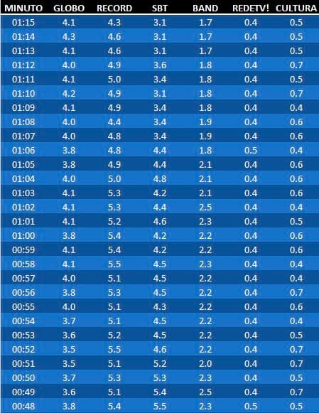 meia noite e quarenta e oito