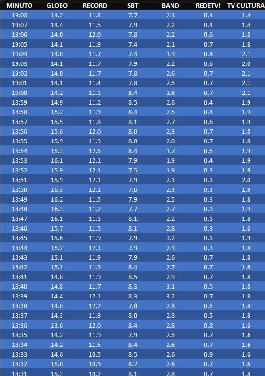 18h31