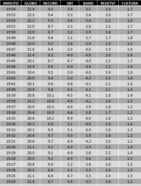 19h24
