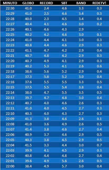 real time dez real time dez