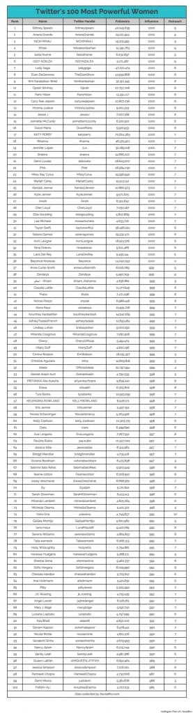 Claudia Leitte é eleita a mulher mais influente do Brasil; Britney Spears lidera o ranking mundial