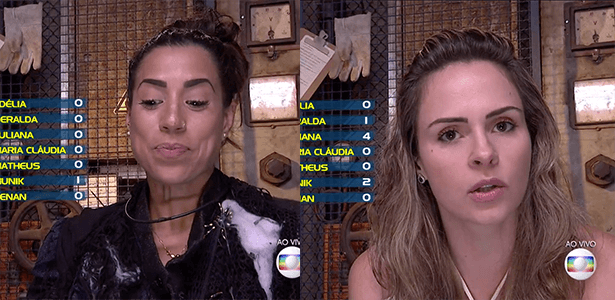 BBB: Juliana é recordista de comentários, e 98% são negativos