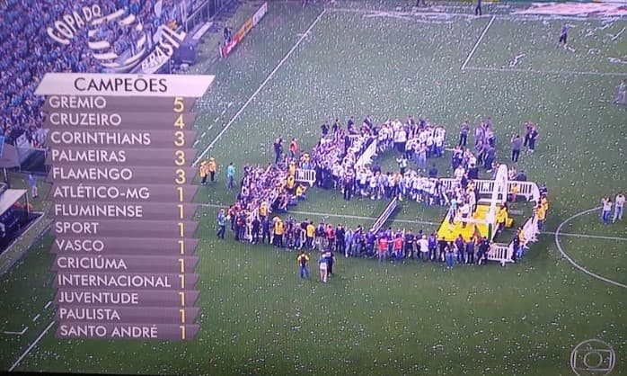 Globo "esquece" título da Copa do Brasil e revolta torcedores do Santos