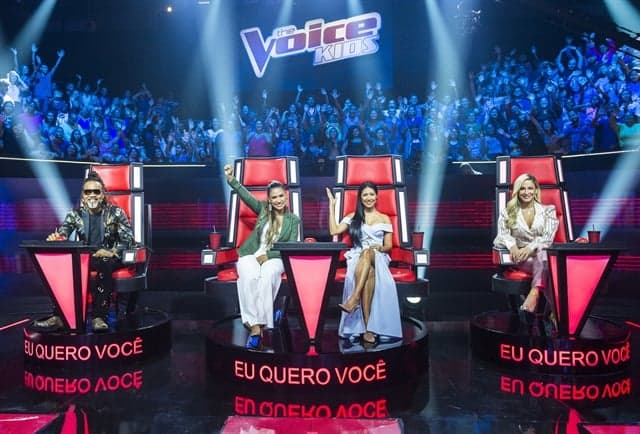 The Voice Kids atinge 20 pontos na audiência e é o assunto mais comentado do twiter