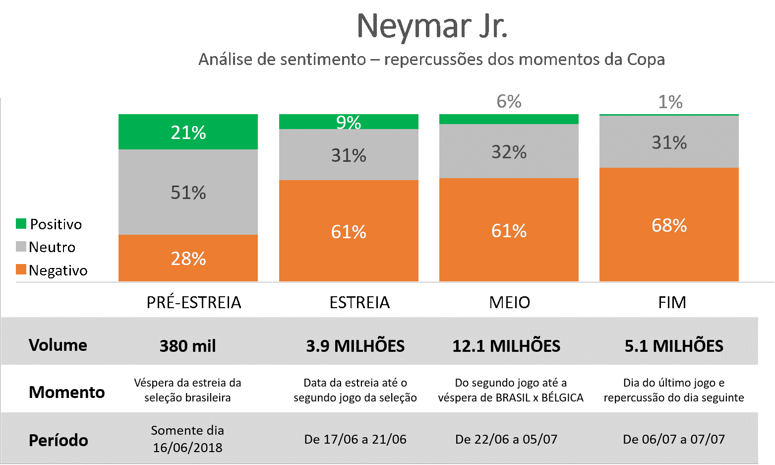 Fonte: Kantar Sports – Social Media Intelligence