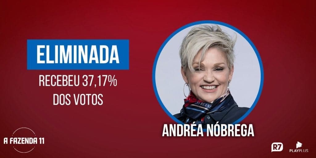 A Fazenda 11: Andréa de Nóbrega deixa telespectadores irados com a sua eliminação e entra nos Trending Topics
