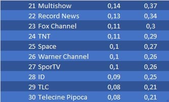 ranking Ibope julho CNN Brasil Viva