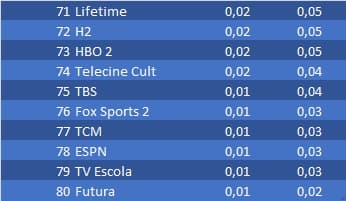 ranking