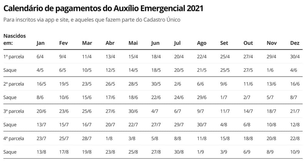 Calendário completo de pagamentos para não beneficiários do Bolsa Família (Imagem: Economia G1)  