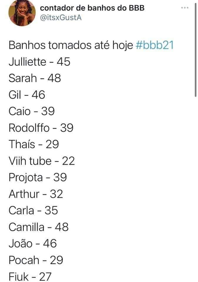 Viih Tube é a participante que tomou menos banhos no BBB21 (Foto: Reprodução/Twitter) Viih Tube é a participante que tomou menos banhos no BBB21 (Foto: Reprodução/Twitter)