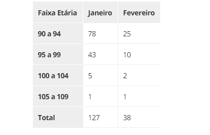 Óbitos por Covid-19 em São Paulo (Foto: Reprodução) Óbitos por Covid-19 em São Paulo (Foto: Reprodução)