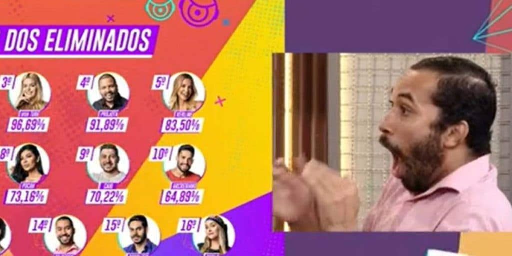"Esse povo aí tá com a consciência viva?", expõe Gil, após ser eliminado e ver as rejeições do BBB21