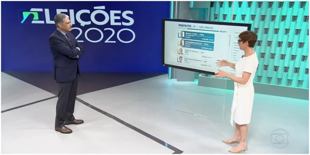 Renata Lo Prete chama atenção do público por detalhe e forma que é tratada em trabalho ao lado de Bonner
