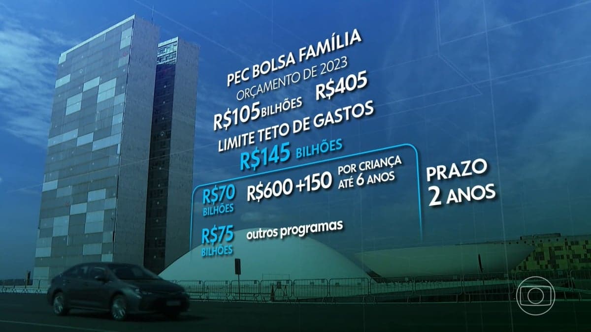 O Jornal Nacional montou um gráfico explicativo sobre a PEC de transição que vem sendo discutida entre senadores (Foto: Reprodução / TV Globo) O Jornal Nacional montou um gráfico explicativo sobre a PEC de transição que vem sendo discutida entre senadores (Foto: Reprodução / TV Globo)