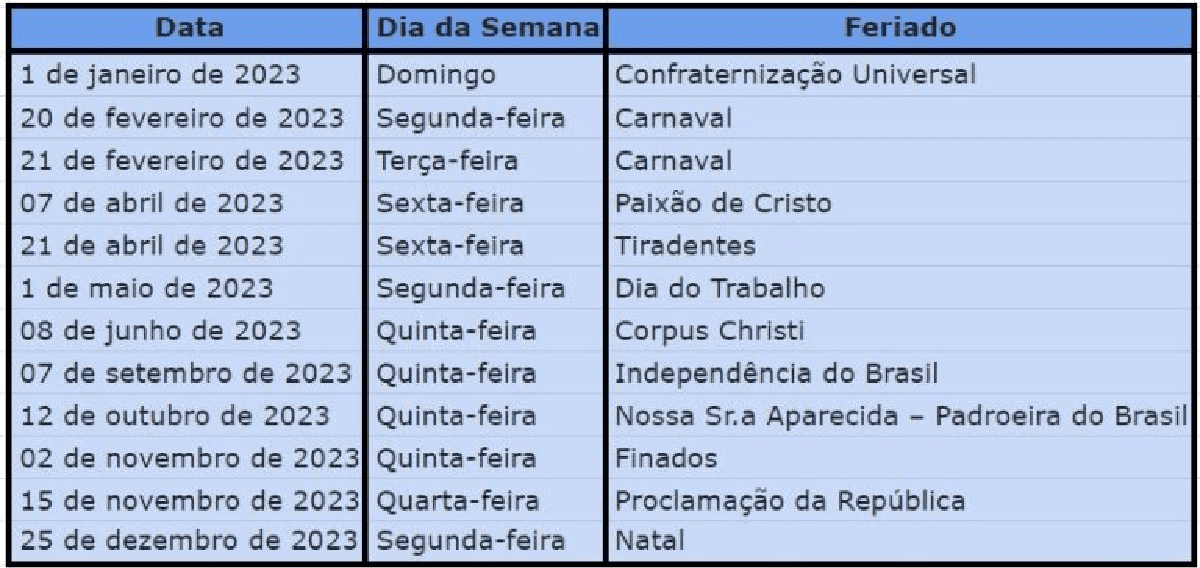 Calendário dos feriados do ano de 2023 (Foto: Reprodução/ Internet) Calendário dos feriados do ano de 2023 (Foto: Reprodução/ Internet)