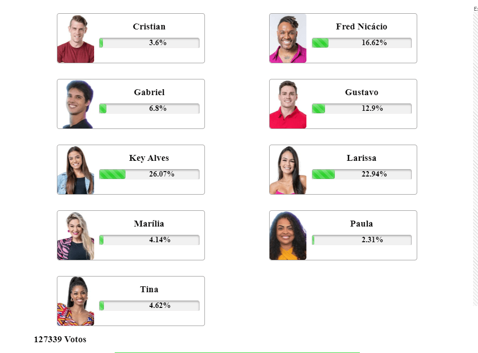 Enquete sobre repescagem no BBB23 sofre reviravolta. Foto: Reprodução