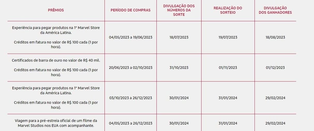 Datas dos sorteios e divulgação dos ganhadores (Reprodução: Internet) Datas dos sorteios e divulgação dos ganhadores (Reprodução: Internet)