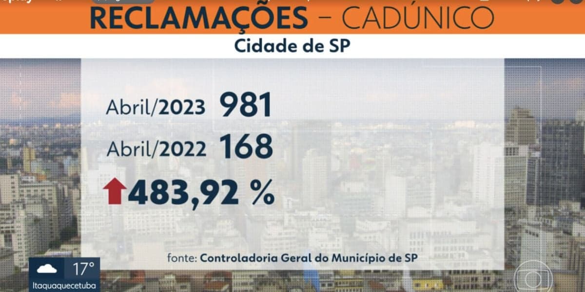 Reclamações sobre o CadÚnico (Foto: Bom Dia São Paulo / Globo)
