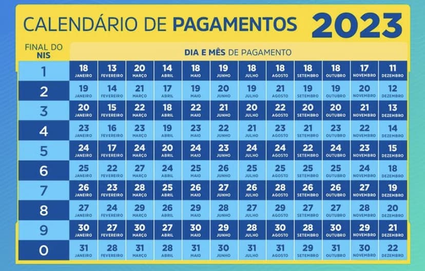 Calendário de pagamento do Bolsa Família em 2023 (Foto: Reprodução/Ministério da Cidadania)