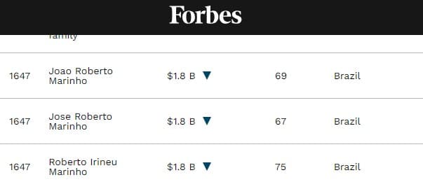 Roberto Irineu Marinho, João Roberto Marinho, José Roberto Marinho no quadro de Bilionários da Forbes (Foto: Forbes)