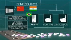 Anvisa tira do mercado lotes de remédio de pressão contaminados (Foto: Reprodução / Internet)