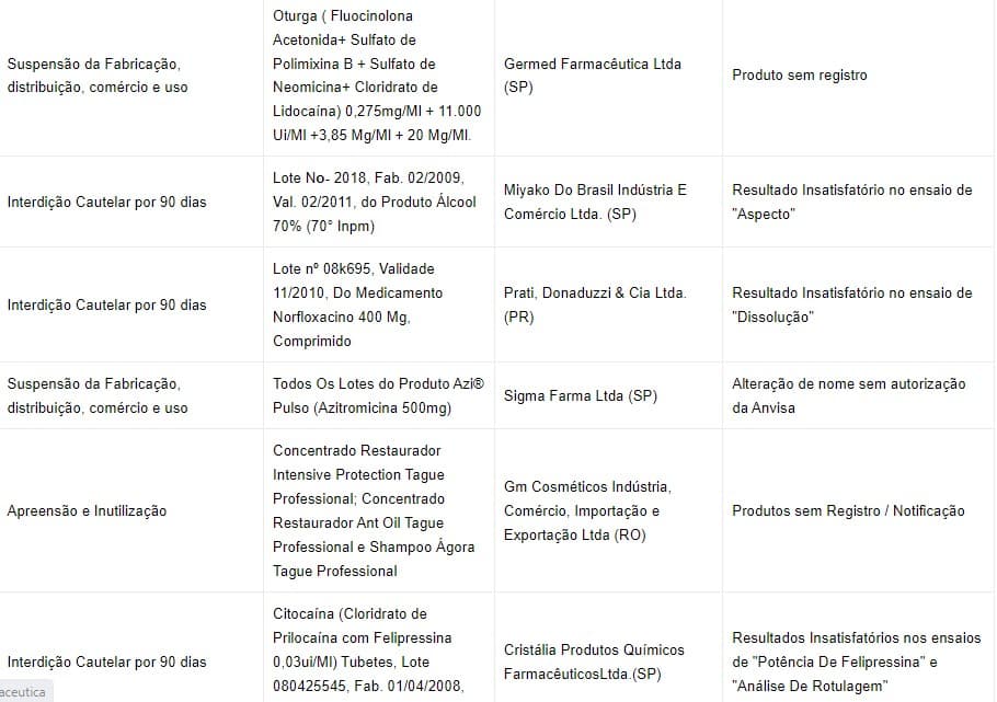Anvisa barrou produtos para cabelo (Foto: Divulgação)