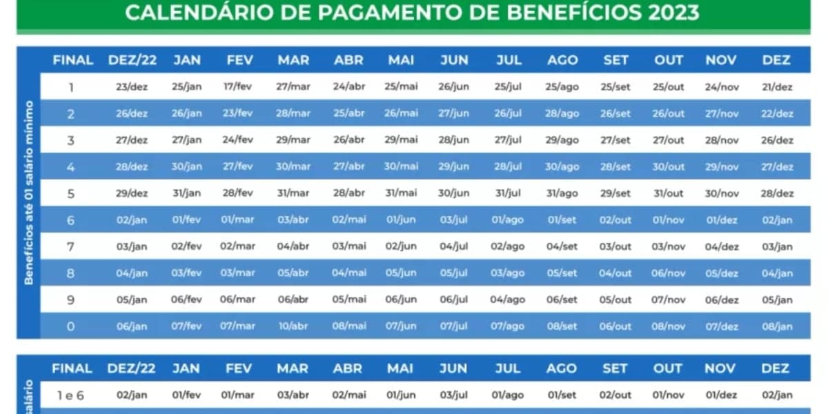 Calendário de pagamentos de benefício do INSS em 2023 (Foto: Reprodução/ Internet)